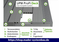 WPC Terrassendiele UPM ProFi Deck 150...