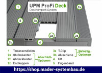 UPM ProFi Deck Alu-Schiene Fugenmass 6mm