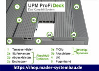 UPM ProFi Deck Maxi Clips 100 Stk
