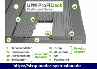 UPM ProFi Deck Treppen- und Terrassenabschlussprofil...